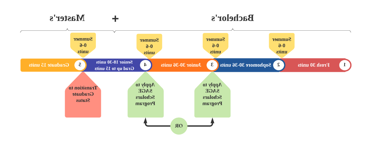 明智的计划 timeline graphic