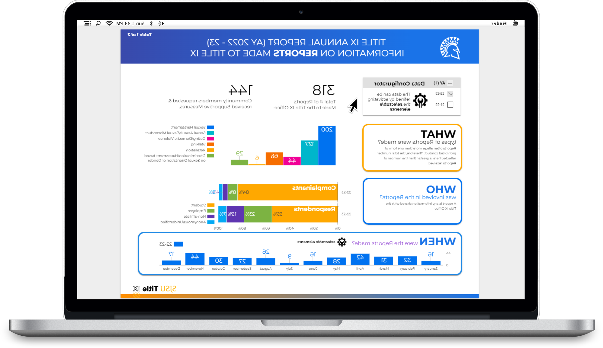 Annual Report Interactive Dashboard 22-23